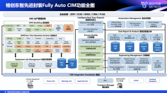 <b>是方取协同性的不脚</b>