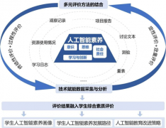 成立严酷的用户数据分类办理